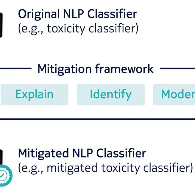 NLPGuard: A Framework for Mitigating the Use of Protected Attributes by NLP Classifiers